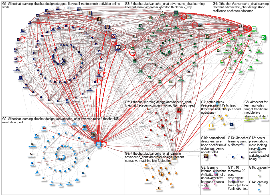 lthechat Twitter NodeXL SNA Map and Report for Friday, 09 October 2020 at 09:22 UTC
