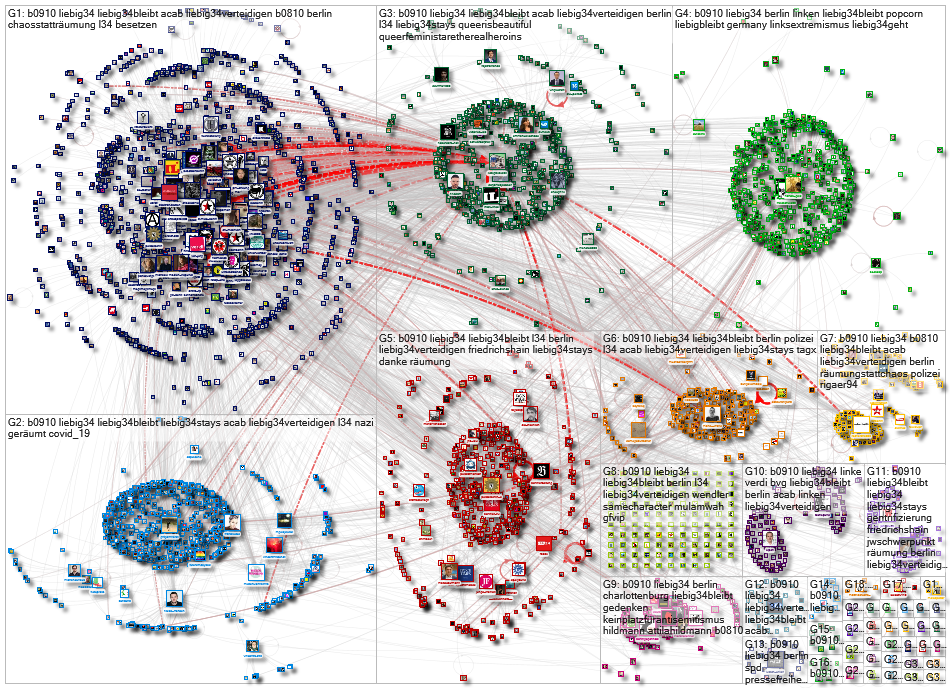 #b0910 Twitter NodeXL SNA Map and Report for Friday, 09 October 2020 at 09:26 UTC