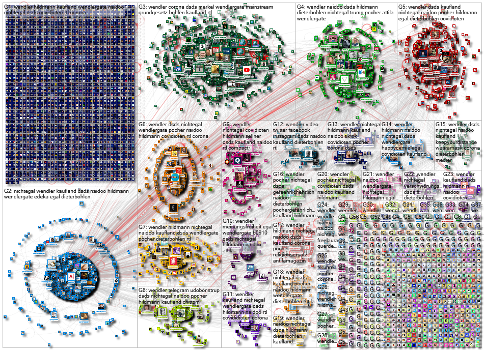 Wendler Twitter NodeXL SNA Map and Report for Friday, 09 October 2020 at 11:23 UTC