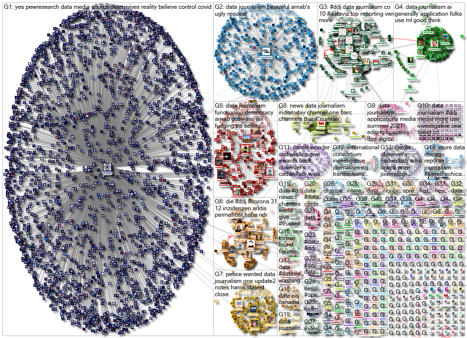 #ddj OR (data journalism) since:2020-10-05 until:2020-10-12 Twitter NodeXL SNA Map and Report for Mo