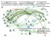 #Omaha2020 Twitter NodeXL SNA Map and Report for Tuesday, 13 October 2020 at 18:28 UTC