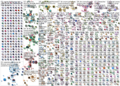 corona OR covid lang:de Twitter NodeXL SNA Map and Report for Wednesday, 14 October 2020 at 08:32 UT