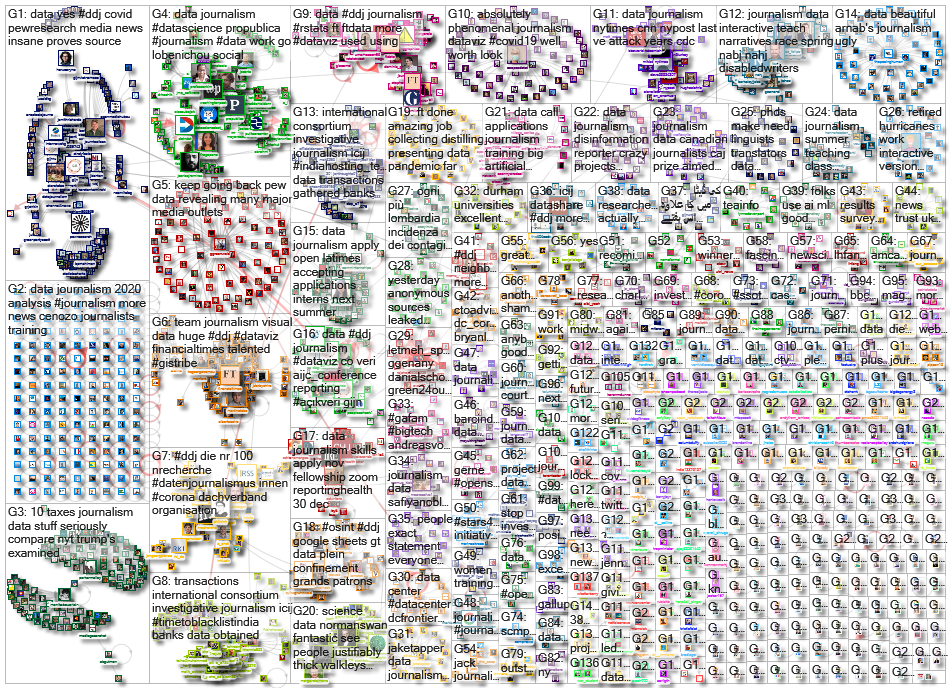 #ddj OR (data journalism) since:2020-10-12 until:2020-10-19 Twitter NodeXL SNA Map and Report for Mo
