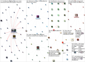 #NuitBlanche Twitter NodeXL SNA Map and Report for Wednesday, 21 October 2020 at 17:20 UTC