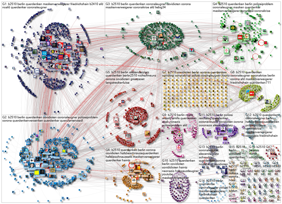 #b2510 Twitter NodeXL SNA Map and Report for Sunday, 25 October 2020 at 14:28 UTC