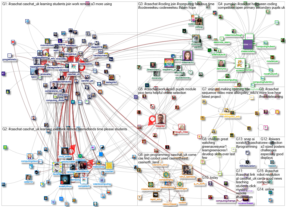 caschat Twitter NodeXL SNA Map and Report for Sunday, 25 October 2020 at 16:58 UTC