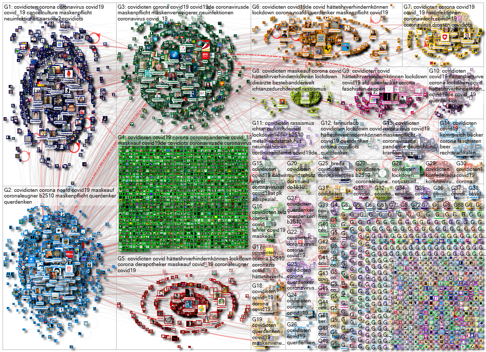 Covidioten Twitter NodeXL SNA Map and Report for Sunday, 25 October 2020 at 14:41 UTC