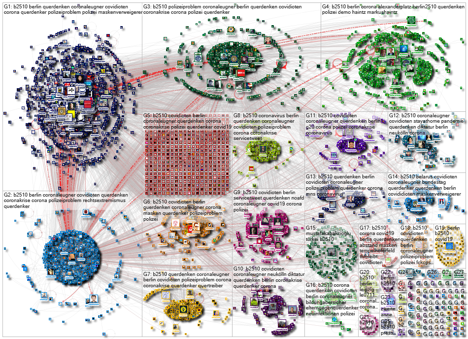 #b2510 Twitter NodeXL SNA Map and Report for Monday, 26 October 2020 at 07:37 UTC
