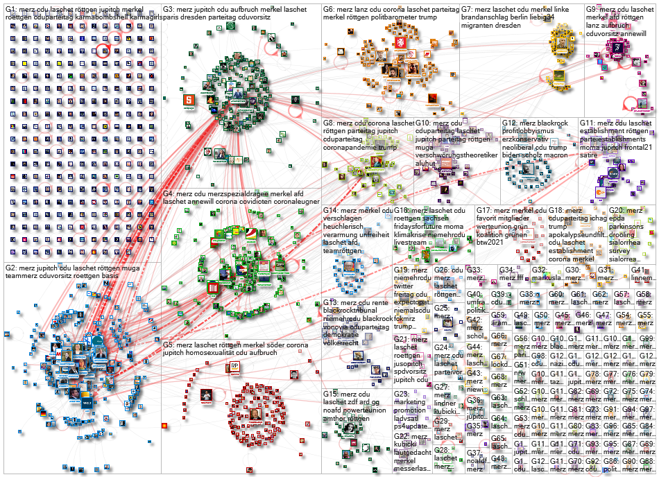 #Merz Twitter NodeXL SNA Map and Report for Monday, 26 October 2020 at 10:19 UTC
