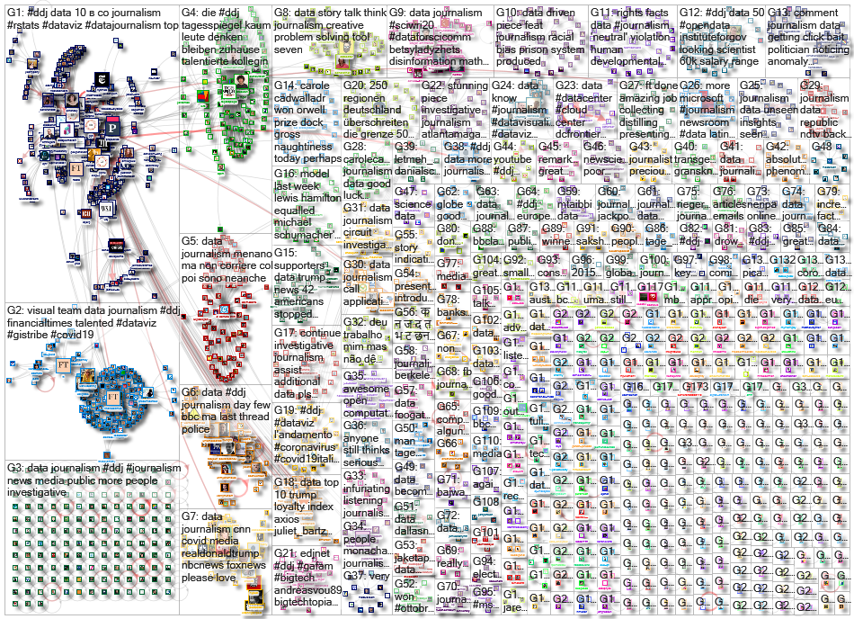 #ddj OR (data journalism) since:2020-10-19 until:2020-10-26 Twitter NodeXL SNA Map and Report for Mo