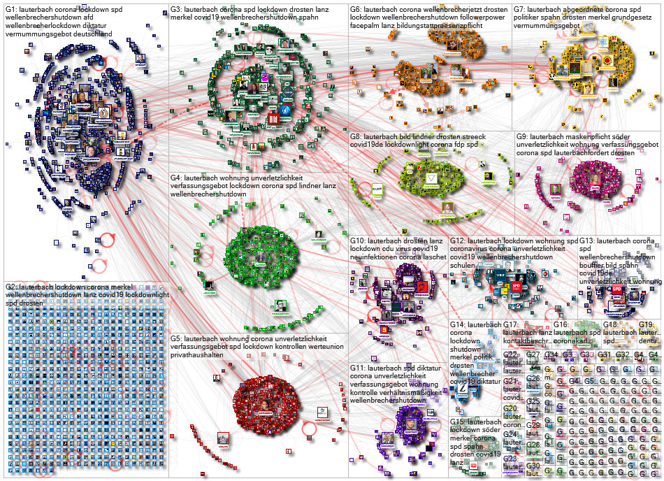 #Lauterbach Twitter NodeXL SNA Map and Report for Thursday, 29 October 2020 at 06:54 UTC