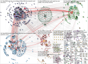 #AoIR2020 Twitter NodeXL SNA Map and Report for Tuesday, 03 November 2020 at 17:42 UTC