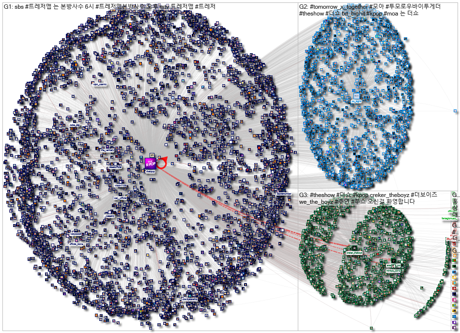 @TheKpop lang:ko Twitter NodeXL SNA Map and Report for Wednesday, 04 November 2020 at 11:04 UTC