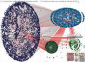 #MailFraud Twitter NodeXL SNA Map and Report for Thursday, 05 November 2020 at 17:30 UTC