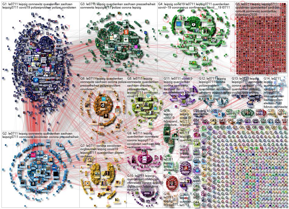 #le0711 OR #l0711 OR Leipzig until:2020-11-08 Twitter NodeXL SNA Map and Report for Tuesday, 10 Nove