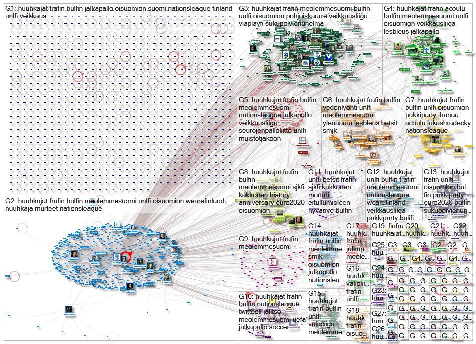 #huuhkajat Twitter NodeXL SNA Map and Report for sunnuntai, 15 marraskuuta 2020 at 19.01 UTC