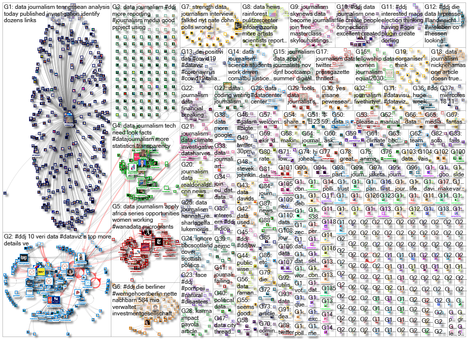 #ddj OR (data journalism) since:2020-11-09 until:2020-11-16 Twitter NodeXL SNA Map and Report for Mo