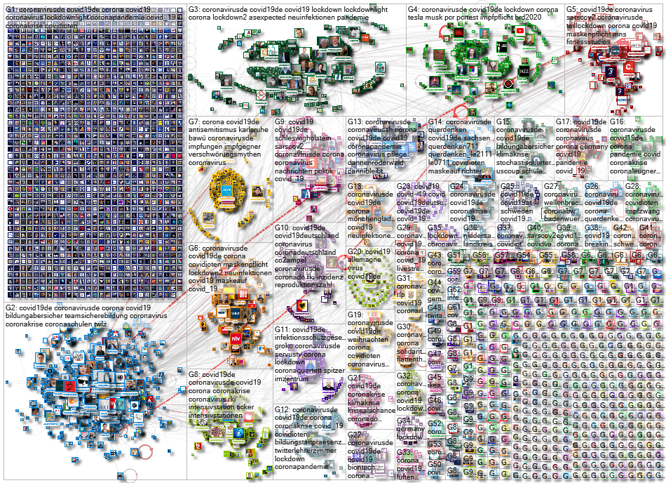 #COVID19de OR #CoronaVirusDE Twitter NodeXL SNA Map and Report for Tuesday, 17 November 2020 at 13:0