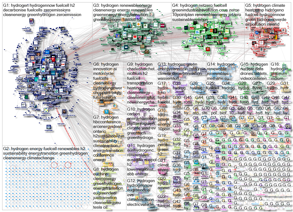 #hydrogen OR #fuelcell Twitter NodeXL SNA Map and Report for maanantai, 23 marraskuuta 2020 at 08.31