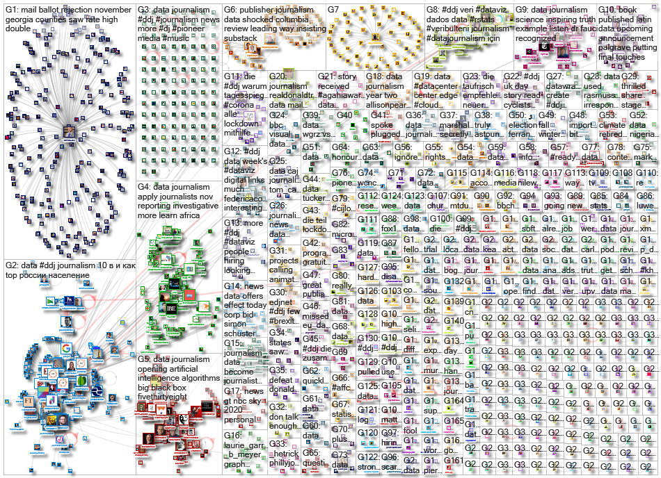 #ddj OR (data journalism) since:2020-11-16 until:2020-11-23 Twitter NodeXL SNA Map and Report for Mo