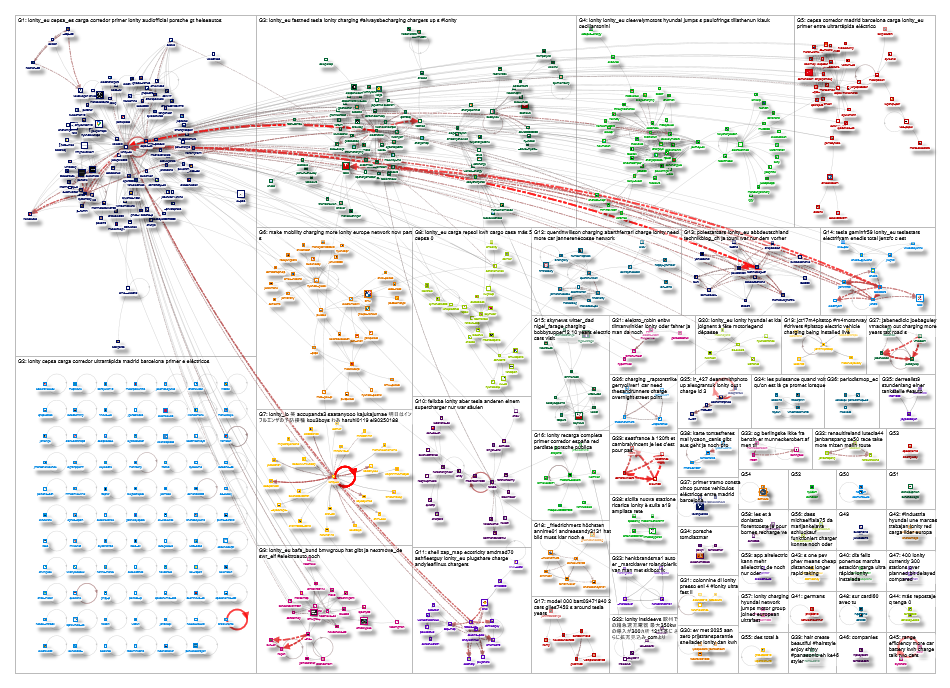 IONITY OR @IONITY_EU OR #IONITY Twitter NodeXL SNA Map and Report for Monday, 23 November 2020 at 12