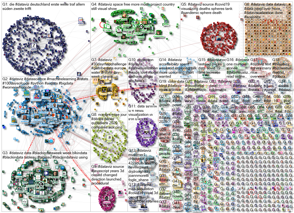 dataviz since:2020-11-16 until:2020-11-23 Twitter NodeXL SNA Map and Report for Tuesday, 24 November