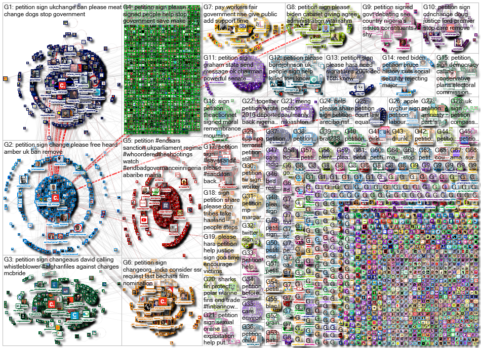 Petition lang:en filter:links Twitter NodeXL SNA Map and Report for Tuesday, 24 November 2020 at 08: