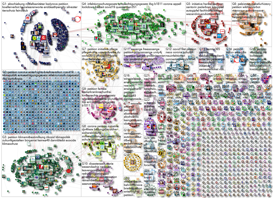 Petition lang:de Twitter NodeXL SNA Map and Report for Tuesday, 24 November 2020 at 12:06 UTC