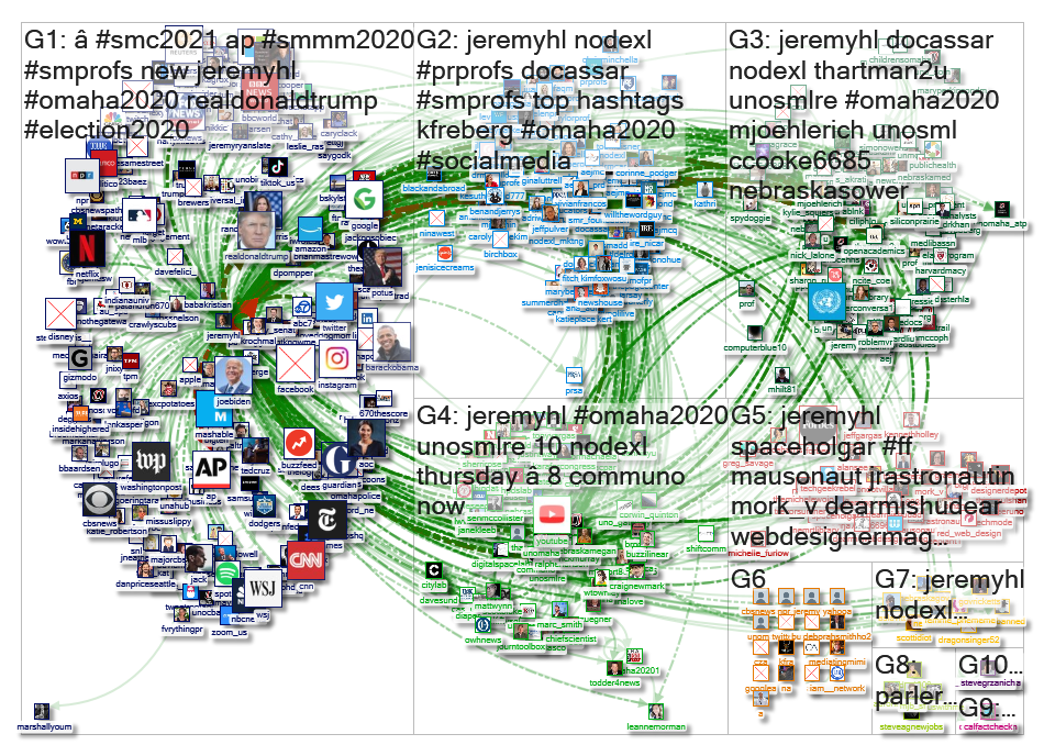 jeremyhl Twitter NodeXL SNA Map and Report for Tuesday, 24 November 2020 at 23:23 UTC