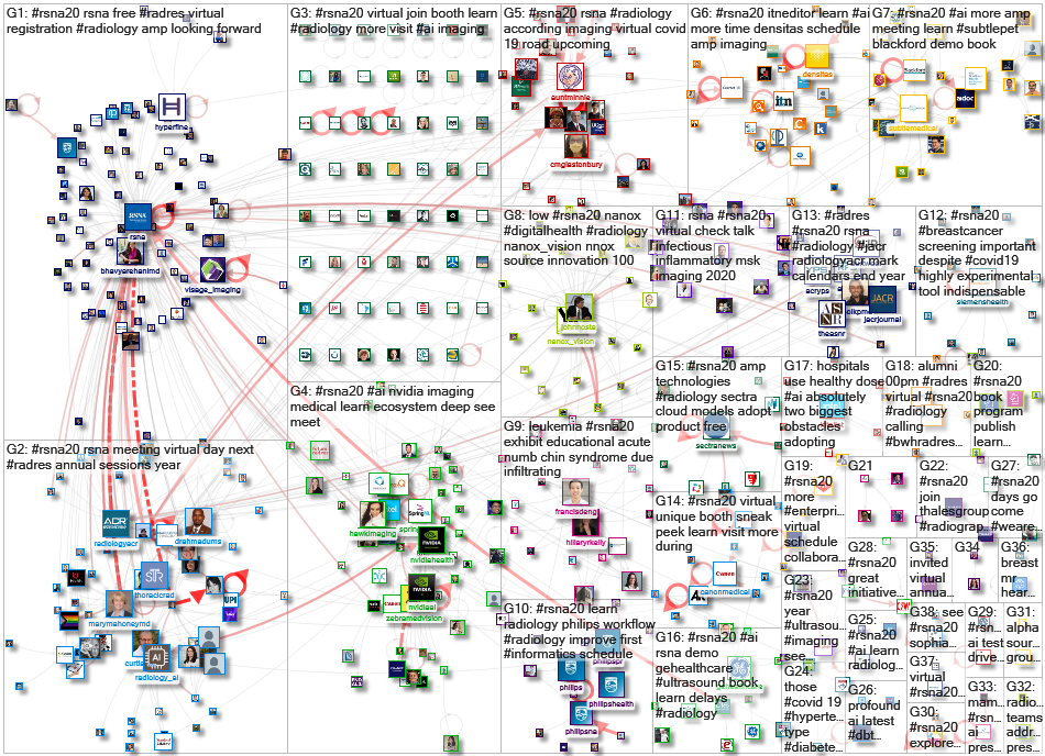 #RSNA20 Twitter NodeXL SNA Map and Report for Wednesday, 25 November 2020 at 02:22 UTC