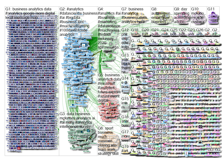business analytics Twitter NodeXL SNA Map and Report for Wednesday, 02 December 2020 at 22:20 UTC