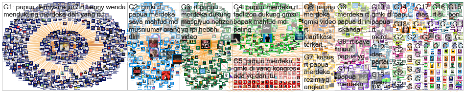 Papua merdeka Twitter NodeXL SNA Map and Report for Saturday, 05 December 2020 at 13:25 UTC