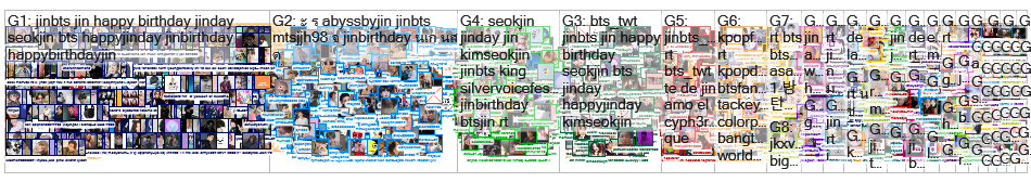 JinBts Twitter NodeXL SNA Map and Report for Sunday, 06 December 2020 at 08:39 UTC