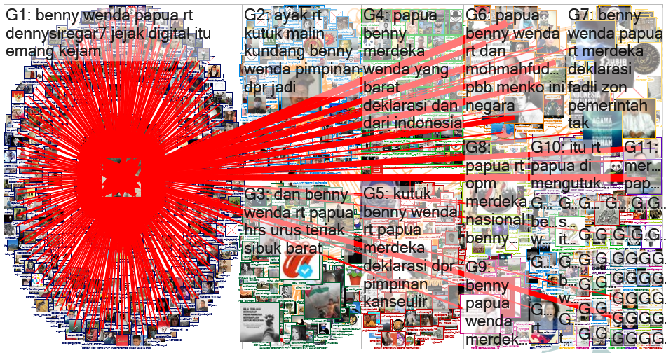 papua merdeka benny wenda Twitter NodeXL SNA Map and Report for Sunday, 06 December 2020 at 16:03 UT
