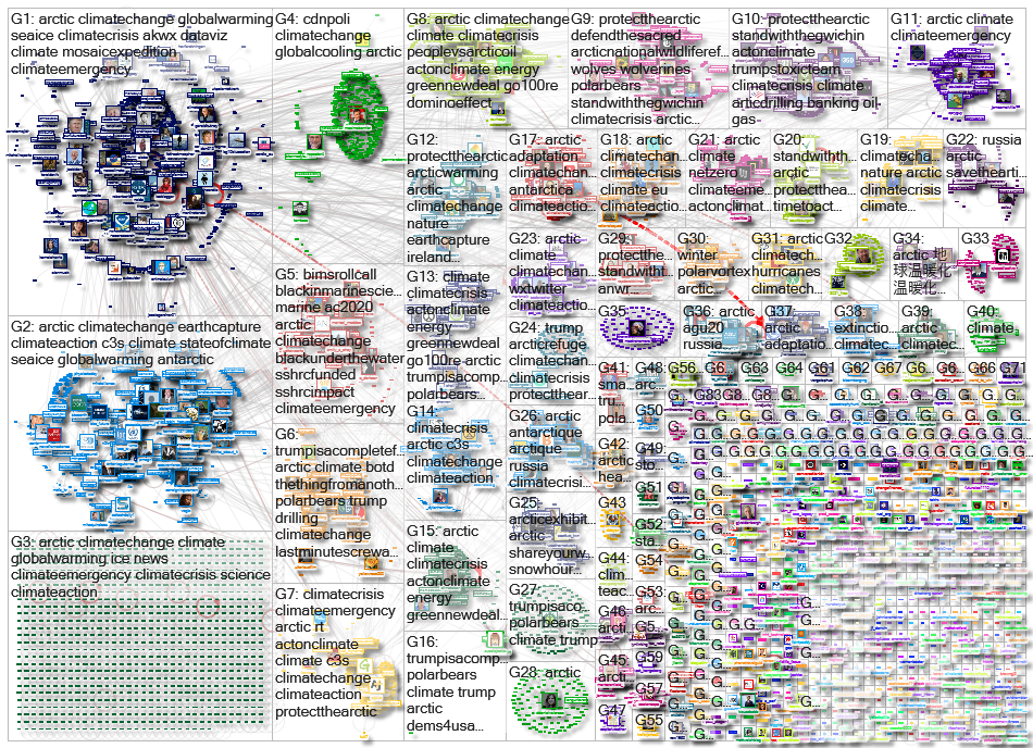 arctic (climate OR ice OR sea OR temperature) Twitter NodeXL SNA Map and Report for tiistai, 08 joul