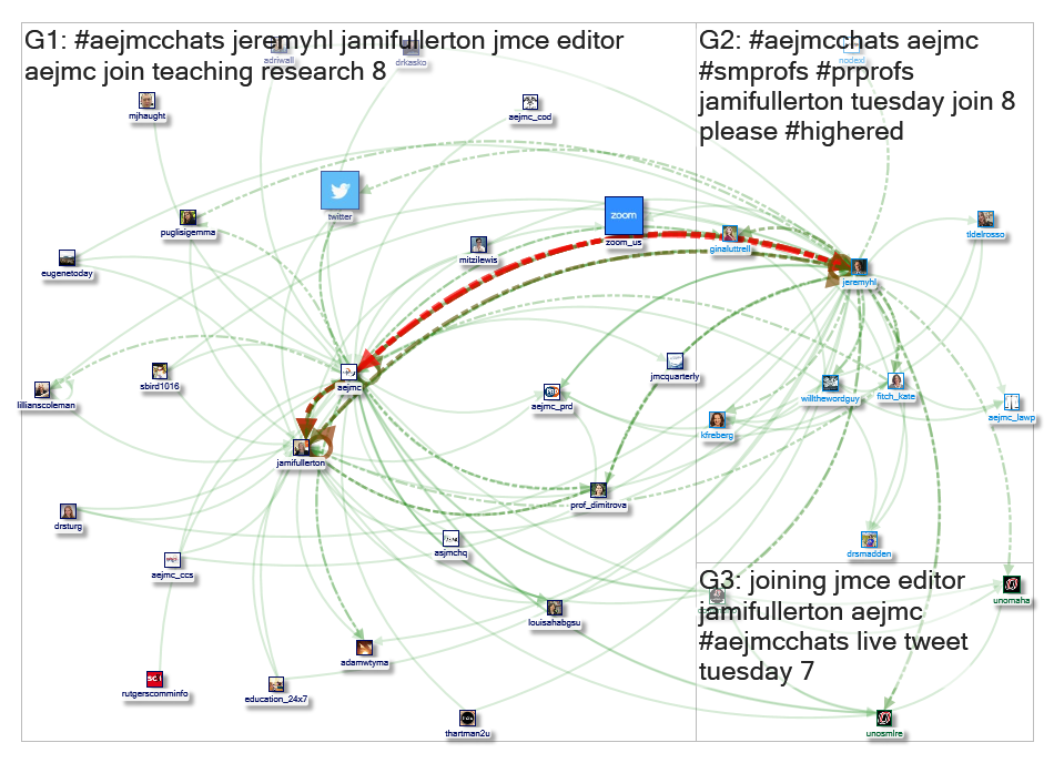 #Aejmcchats Twitter NodeXL SNA Map and Report for Wednesday, 09 December 2020 at 01:47 UTC