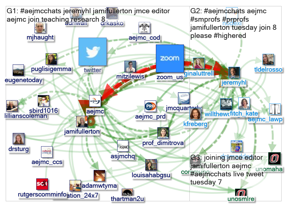 #Aejmcchats Twitter NodeXL SNA Map and Report for Wednesday, 09 December 2020 at 01:47 UTC