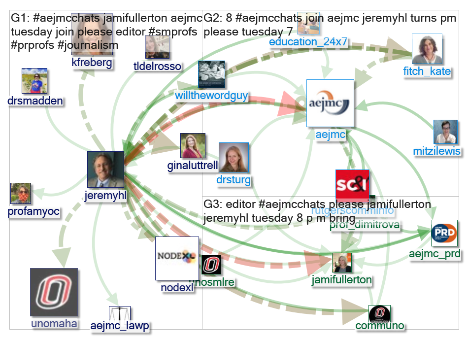 #Aejmcchats Twitter NodeXL SNA Map and Report for Wednesday, 09 December 2020 at 02:04 UTC