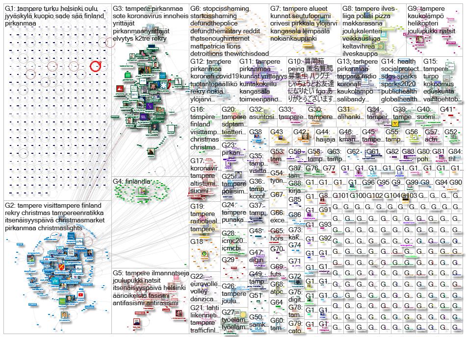 tampere OR pirkanmaa Twitter NodeXL SNA Map and Report for torstai, 10 joulukuuta 2020 at 10.56 UTC
