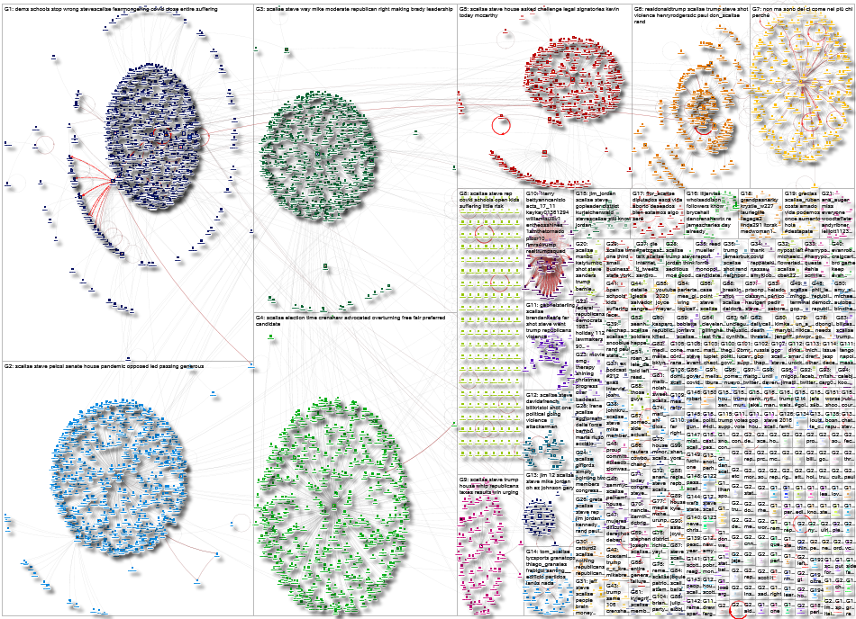 Scalise Twitter NodeXL SNA Map and Report for Friday, 11 December 2020 at 00:44 UTC