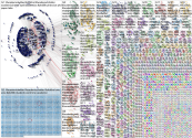 #academictwitter Twitter NodeXL SNA Map and Report for Sunday, 13 December 2020 at 00:05 UTC