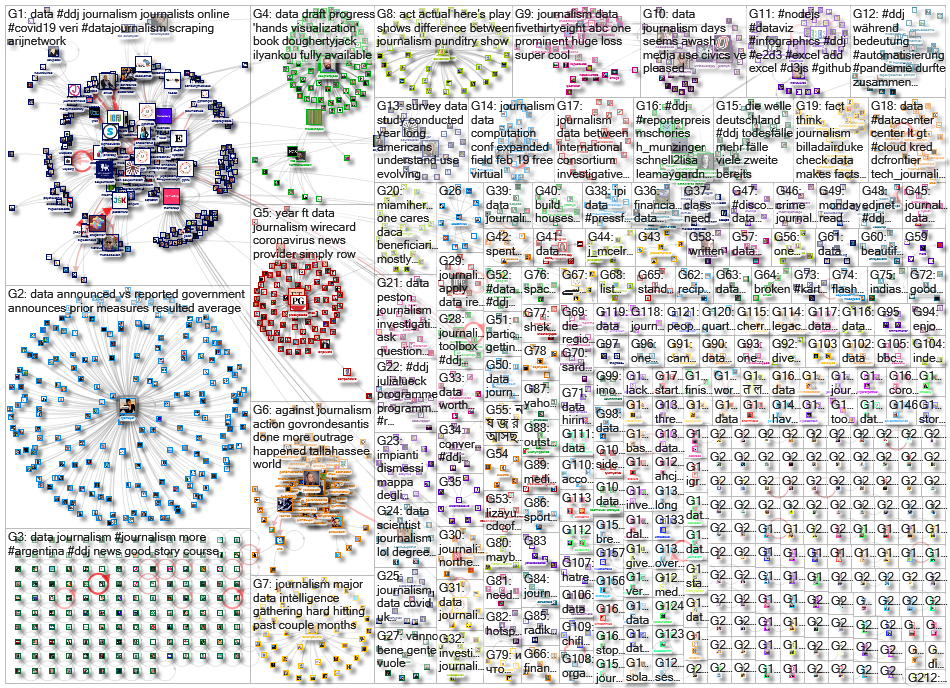 #ddj OR (data journalism) since:2020-12-07 until:2020-12-14 Twitter NodeXL SNA Map and Report for Mo