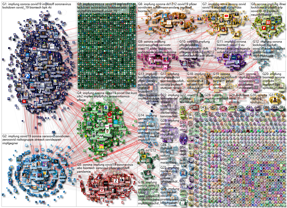 Impfung Twitter NodeXL SNA Map and Report for Monday, 14 December 2020 at 11:56 UTC