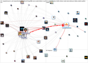 missionfoodsus Twitter NodeXL SNA Map and Report for Tuesday, 15 December 2020 at 19:54 UTC