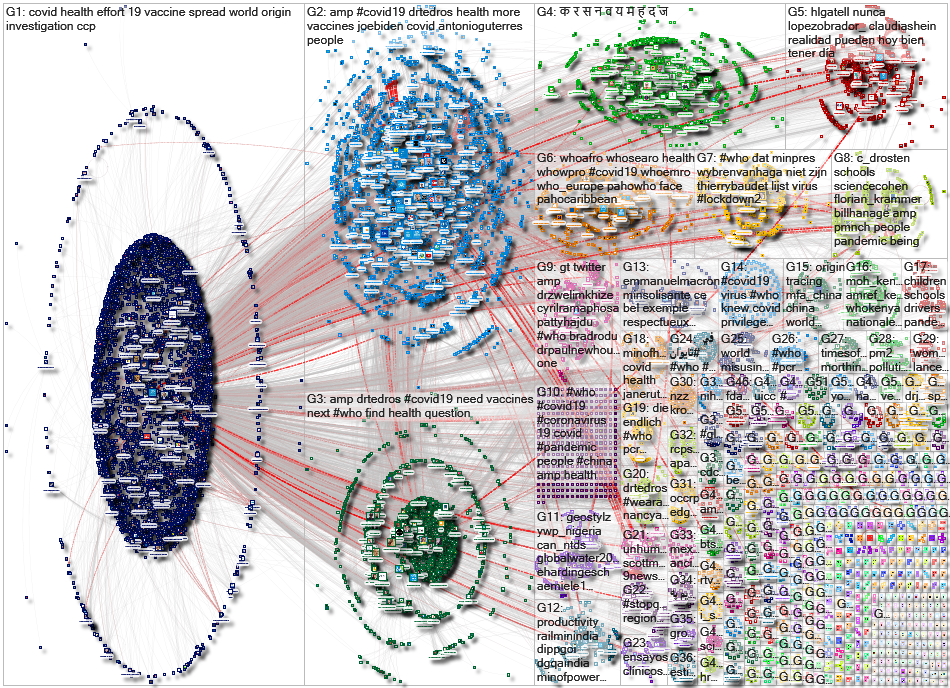 @WHO OR #WHO Twitter NodeXL SNA Map and Report for Saturday, 19 December 2020 at 17:16 UTC