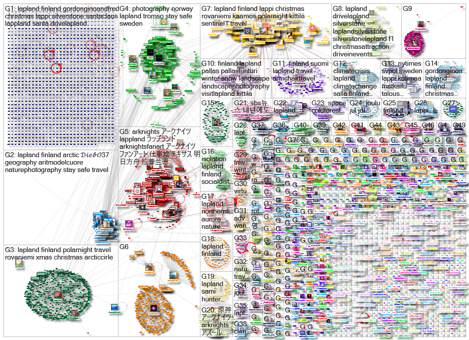 lappi OR lapland OR lappland Twitter NodeXL SNA Map and Report for torstai, 24 joulukuuta 2020 at 08