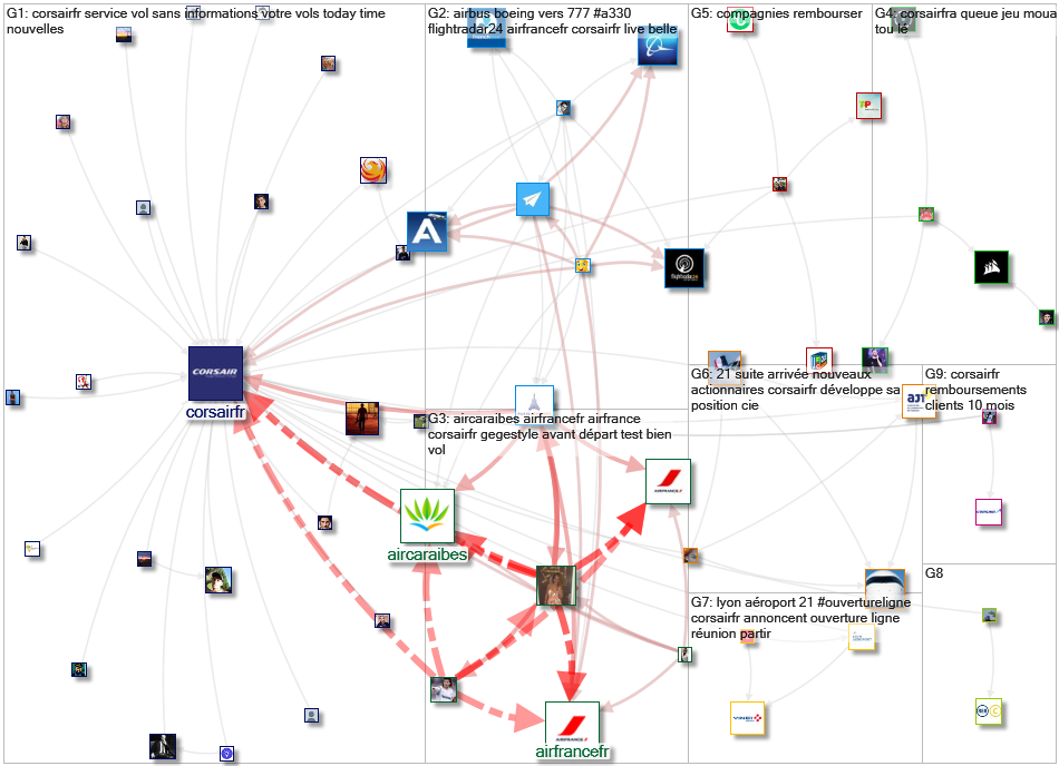 CorsairFr Twitter NodeXL SNA Map and Report for Sunday, 27 December 2020 at 16:00 UTC