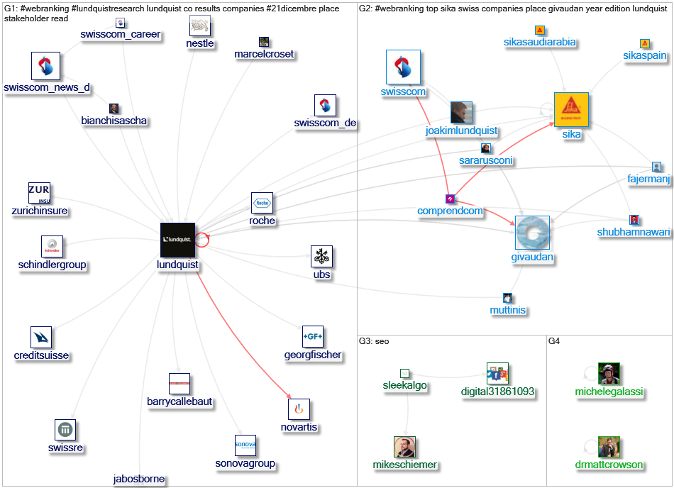 @wr_it OR webranking Twitter NodeXL SNA Map and Report for Sunday, 27 December 2020 at 15:58 UTC