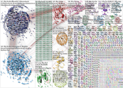 #5g Twitter NodeXL SNA Map and Report for Sunday, 27 December 2020 at 22:30 UTC