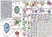 Winterberg Twitter NodeXL SNA Map and Report for Tuesday, 29 December 2020 at 12:34 UTC